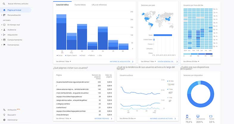 Integración de Google Analytcis en el diseño de páginas web