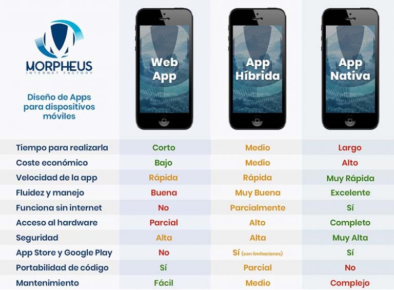 Apps Para Móviles Diseño De Apps Para Todos Los Dispositivos